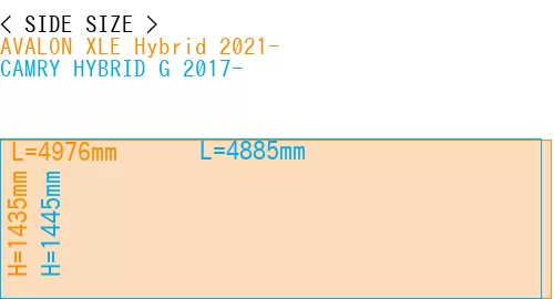 #AVALON XLE Hybrid 2021- + CAMRY HYBRID G 2017-